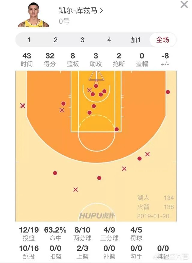 火箭加时逆转湖人