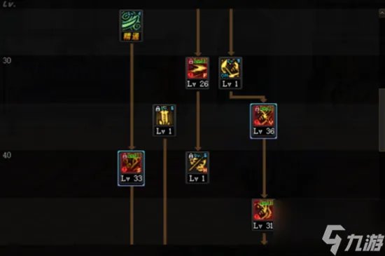 dnf鬼泣技能怎么加点好 鬼泣技能加点推荐