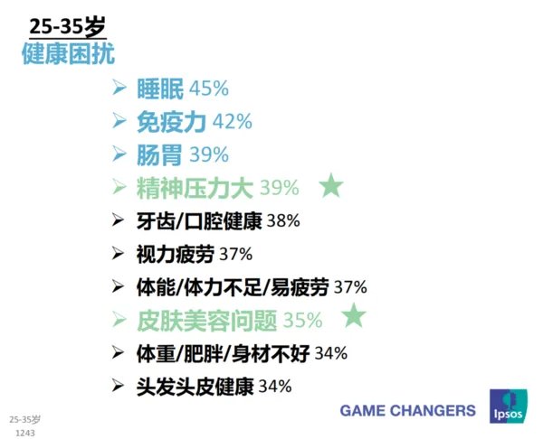 25岁初老，35岁中年，“新中年”消费者的心态和趋势
