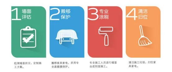 多乐士焕新服务全新升级,用心焕新让您更安心