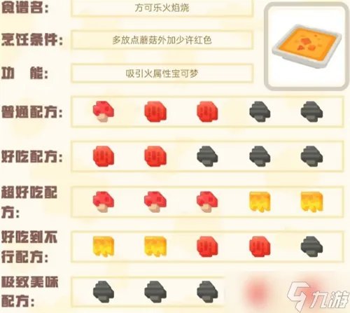 宝可梦大探险食谱图鉴2022 100%必出神兽全属性食谱