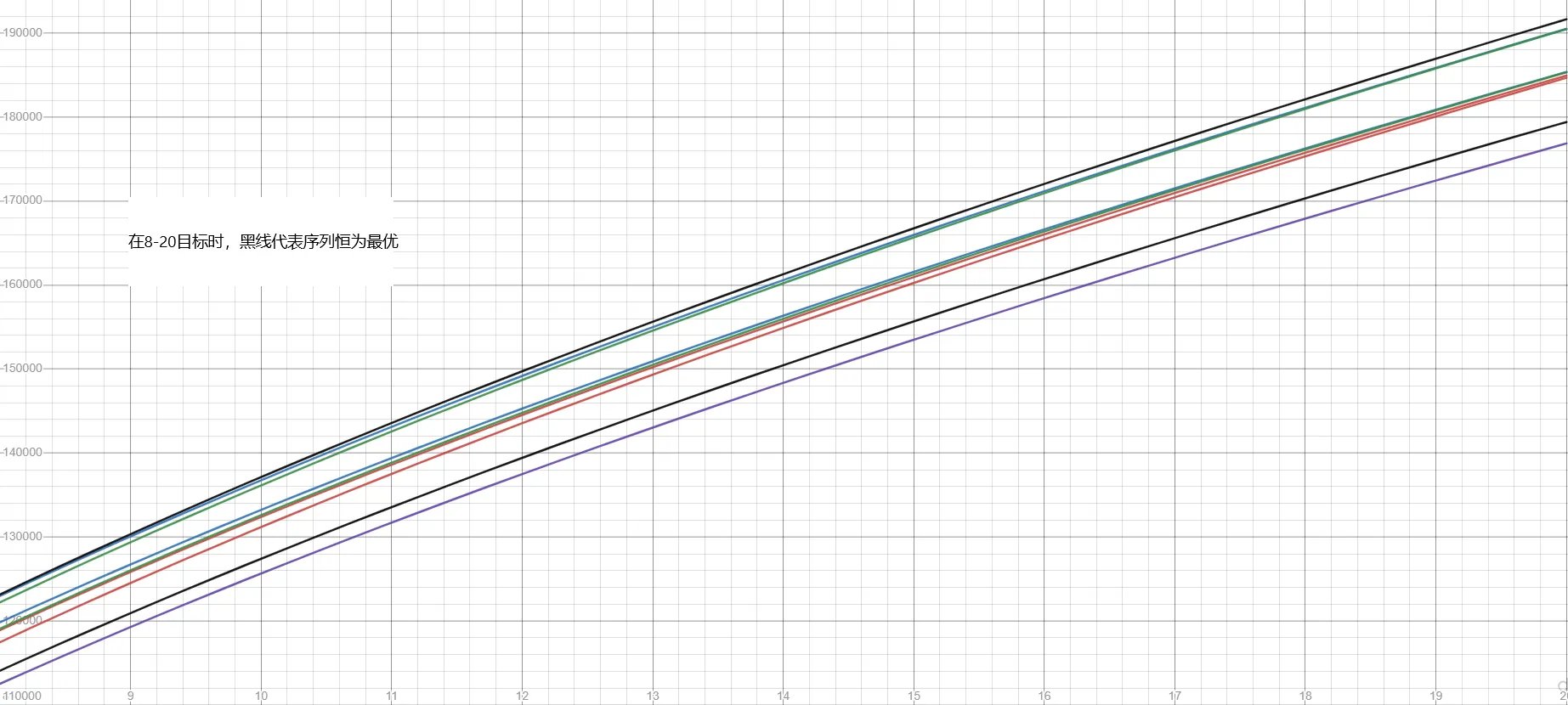 魔兽世界10.0敏锐贼手法是什么