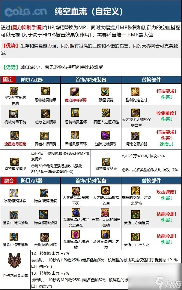 dnf110级版本蓝拳玩法 dnf蓝拳毕业装备搭配