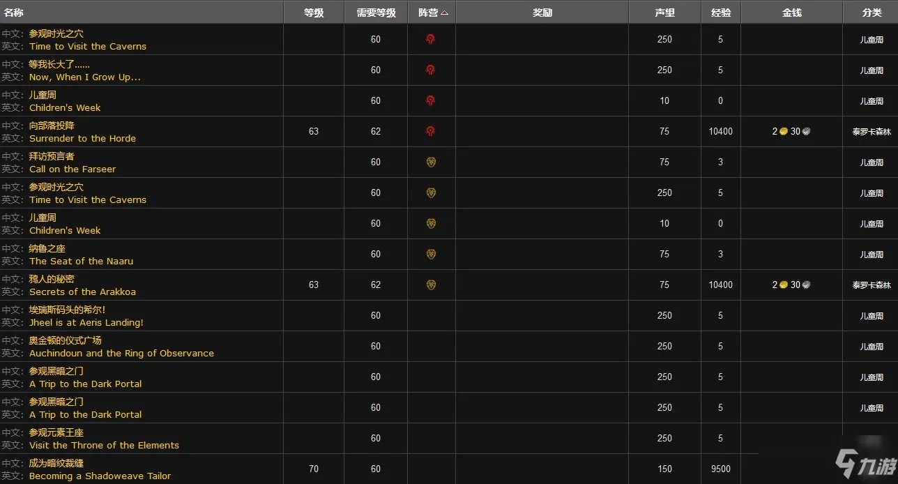贫民窟声望任务有哪些