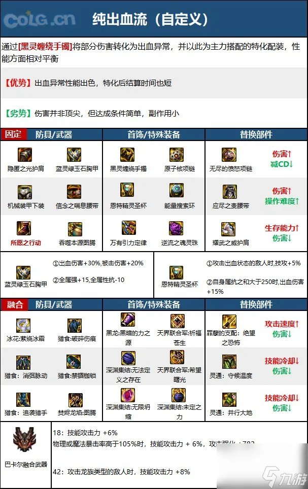 dnf110级版本蓝拳玩法 dnf蓝拳毕业装备搭配