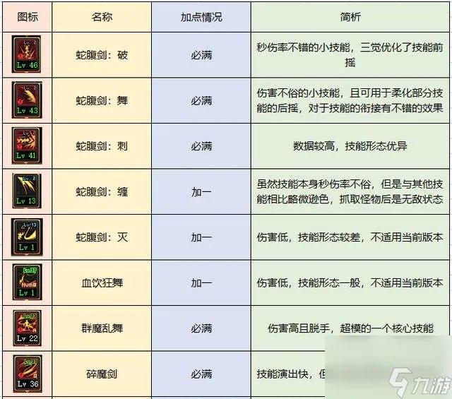 DNF契魔者吧职业玩法攻略 剑魔平民技能选择及加点推荐