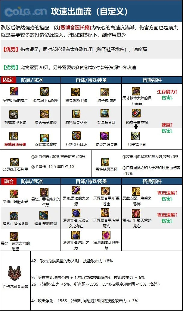 dnf元素2023毕业装备推荐