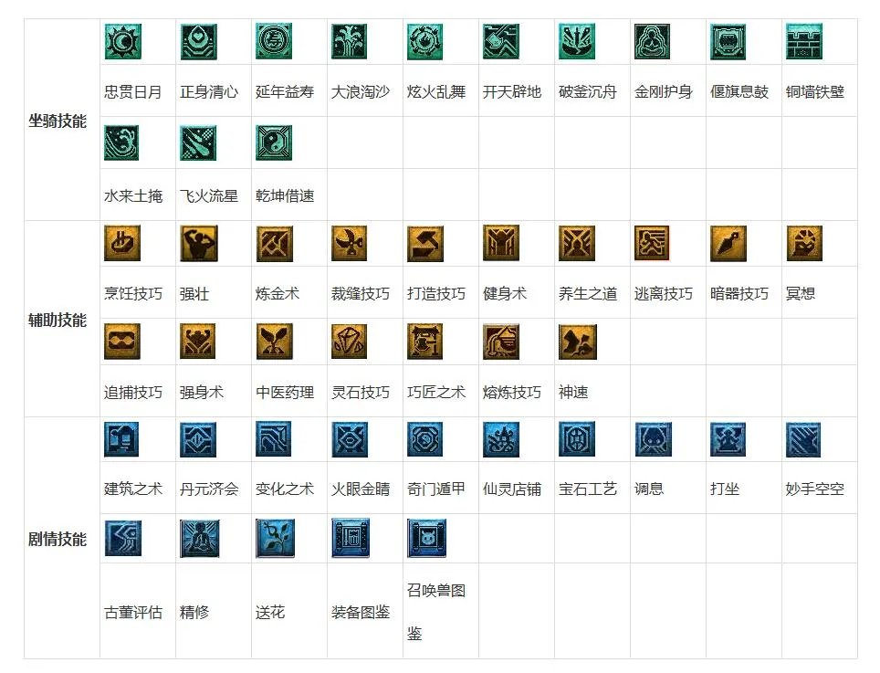 梦幻西游教师节活动看图说话技能图标答案大全