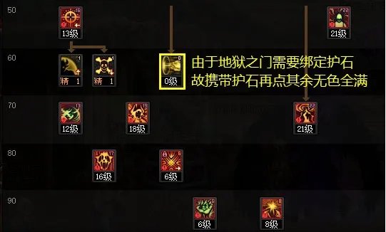 dnf110级版本复仇者怎么加点 2023四叔加点推荐