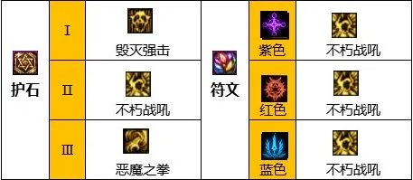 dnf110级版本复仇者怎么加点 2023四叔加点推荐