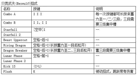 《鬼泣4：特别版》出招表 全人物键盘出招按键指南