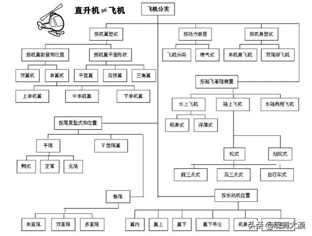 直升机和直升飞机有什么区别?