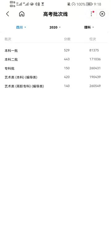 2020年理科一本分数线是多少分