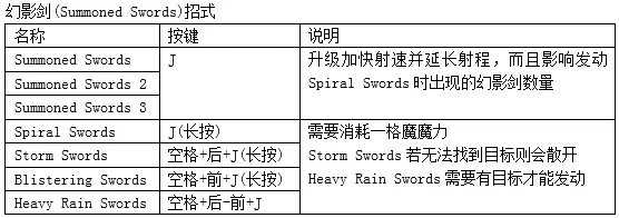 《鬼泣4：特别版》出招表 全人物键盘出招按键指南