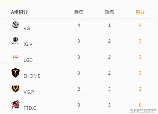 索泰杯DOTA2中国区预选赛完美落幕，总决赛决战台北！