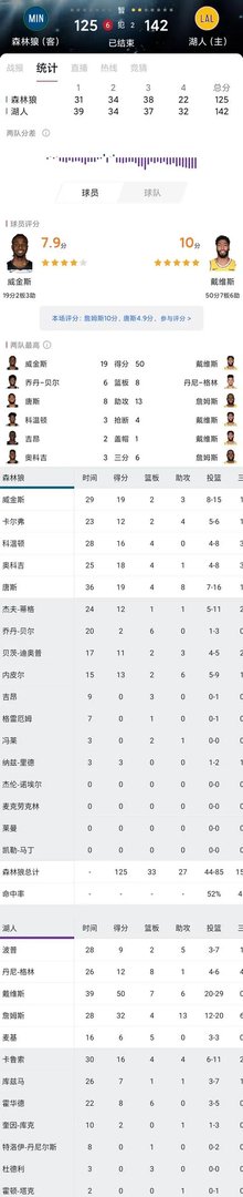 浓眉哥得50分以上的比赛