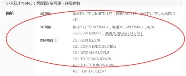 红米note3都支持联通4g吗