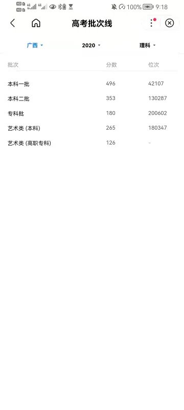 2020年理科一本分数线是多少分