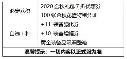 《DNF》2020国庆套内容和价格一览 国庆套礼包有什么
