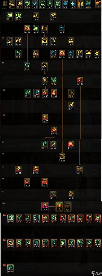 dnf男机械师110级版本怎么加点 dnf男机械师110版本加点推荐