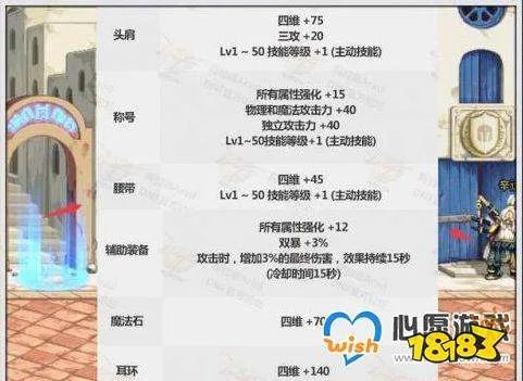 DNF2020年春节礼包物品介绍