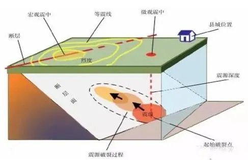 台湾5.2级地震，地震的级别是怎么分的？