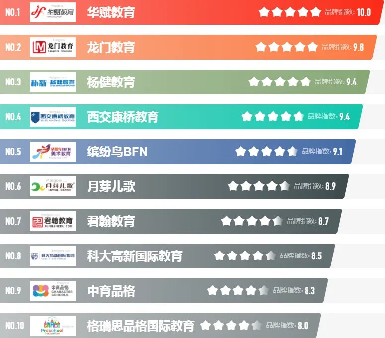 西安教育培训机构排名前十有哪些