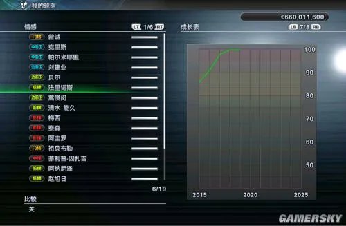 《实况足球2011》推荐几位妖人给大家（决无修改成分）
