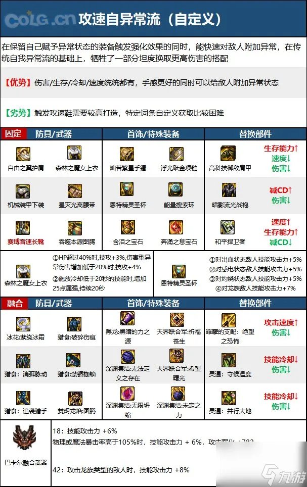 dnf110级版本蓝拳玩法 dnf蓝拳毕业装备搭配