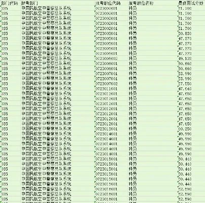 2017国家公务员考试首批面试名单(共79260人)