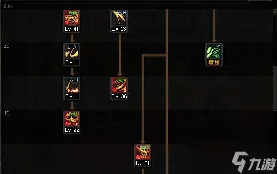 DNF契魔者吧职业玩法攻略 剑魔平民技能选择及加点推荐