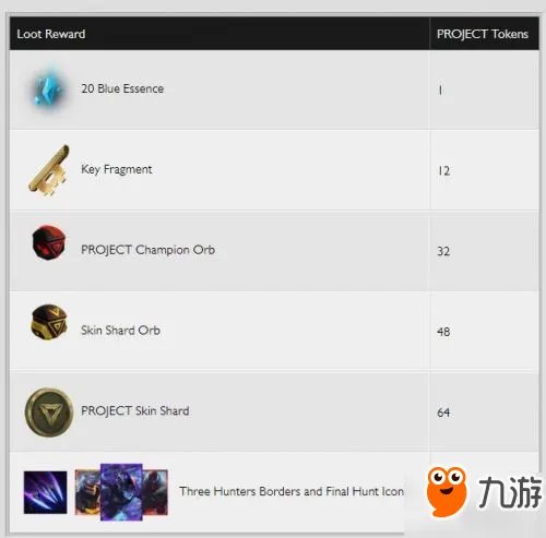 《LOL》源计划任务攻略 源计划任务怎么做