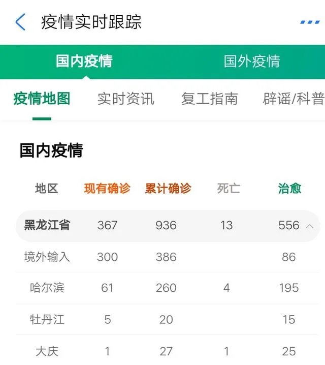 哈尔滨疫情每天新增这么几例真的好么，真是怕了？