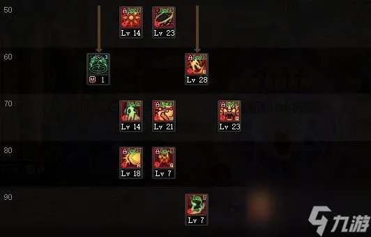 《DNF》2023女气功技能加点推荐