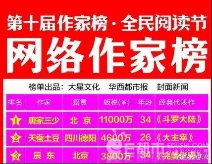 天蚕土豆写小说赚多少钱 天蚕土豆上天天向上是哪一期