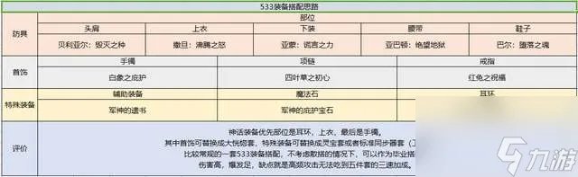 DNF契魔者吧职业玩法攻略 剑魔平民技能选择及加点推荐