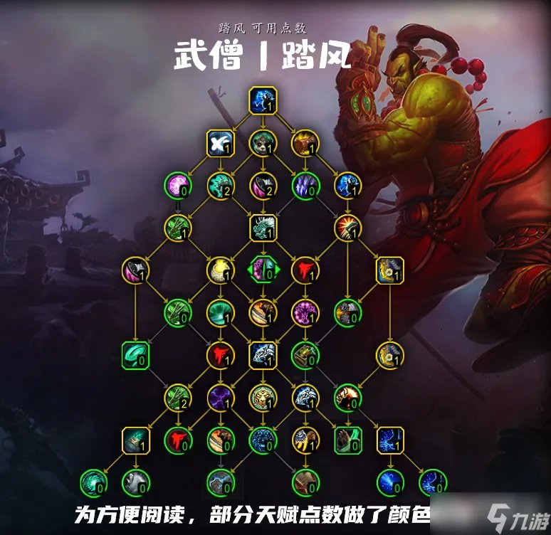 《魔兽世界》10.0踏风武僧天赋树加点推荐
