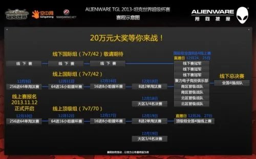 ALIENWARE联手《坦克世界》 超级杯第三赛季开赛