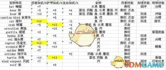 《魔兽世界》怀旧服猎人宝宝大全