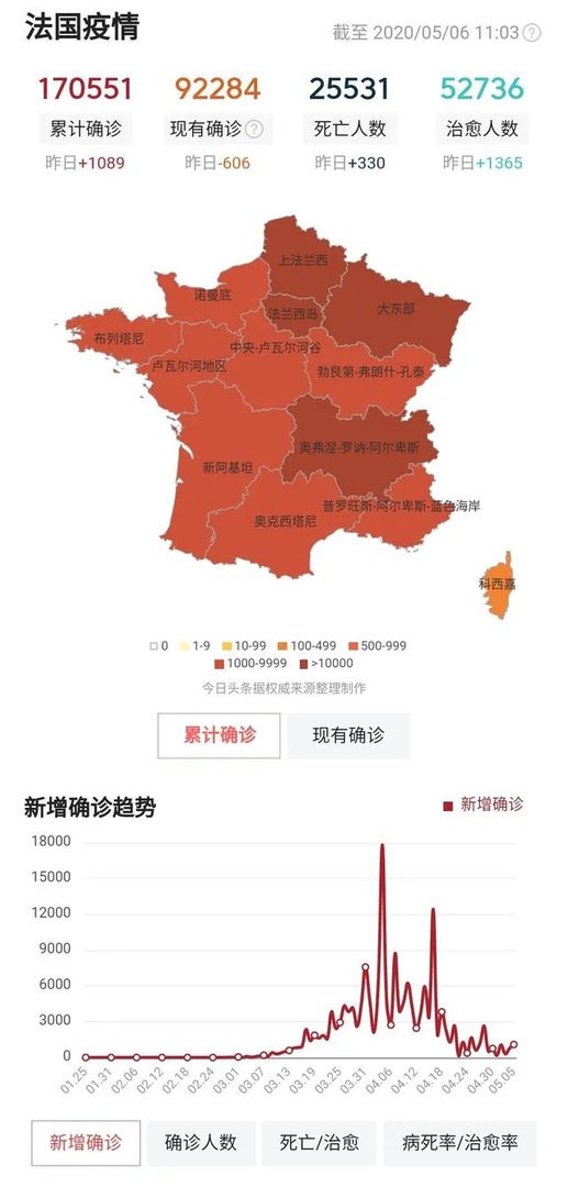 超47亿只口罩从中国运到美国!特朗普参观口罩厂却依旧没带口罩,你怎么看?