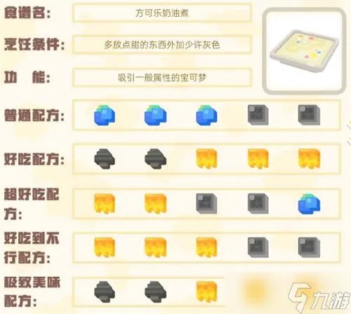 宝可梦大探险食谱图鉴2022 100%必出神兽全属性食谱