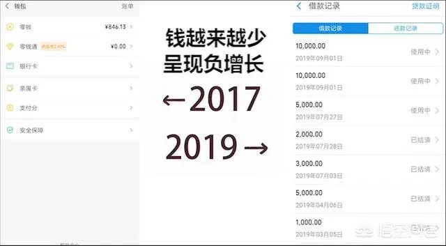 2017到2019什么梗?你怎么看?