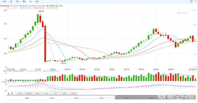 阿里巴巴要将1股股票拆分成8股，这样做有什么意义？
