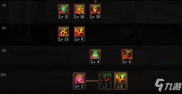 《DNF》精灵骑士三觉攻略 技能加点推荐