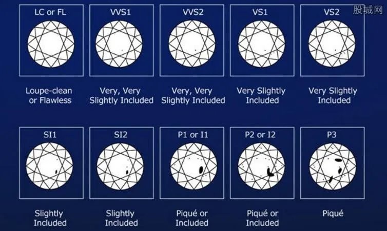 如何看钻石等级？钻石等级对照表一览