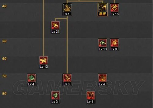 DNF女漫游二觉加点推荐 女漫游二觉后怎么加点