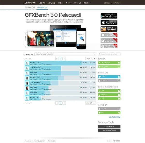 高通adreno305跟高通adreno320哪个好？高通adreno305是什么级别的？