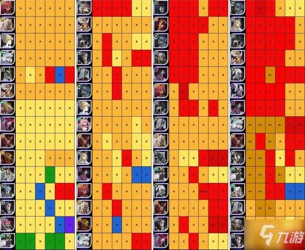 《剑与远征》哪个英雄最强 英雄强度排行榜一览