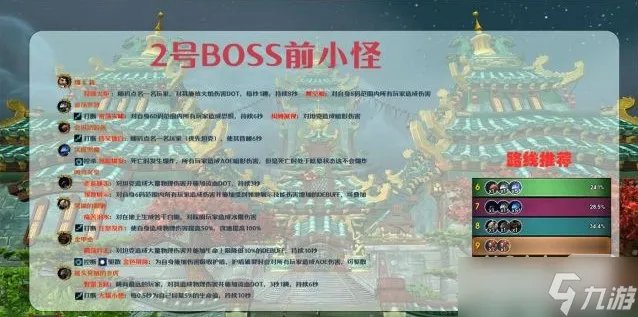 《魔兽世界》10.0青龙寺大秘境打法攻略