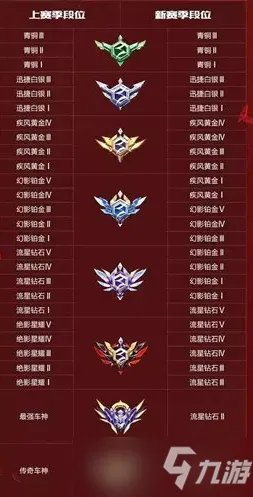 《qq飞车》荣誉等级表详细一览